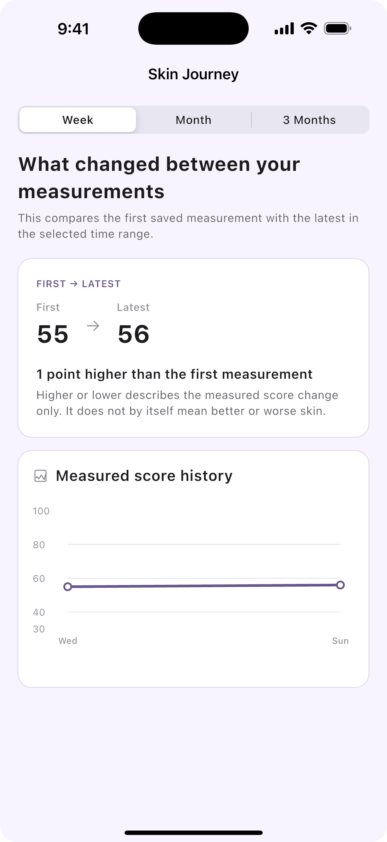Visage AI Skin Journey comparing a first and latest measurement